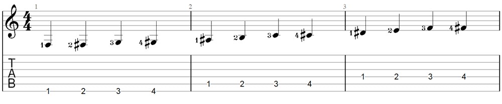 guitar exercise TAB
